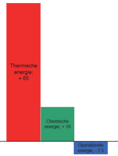 HOOFDSTUK 3 ervaringen met riothermie waterstromen zoals regenwater en grondwater. Het winnen van deze energie kan relatief eenvoudig worden gerealiseerd.