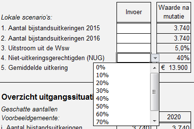 ultimo 2014. We hanteren de definitie van het CBS en betreft het aantal uitkeringen onder de AOWgerechtigde leeftijd. 2.3.