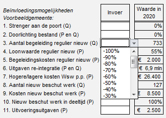 De gebruiker kiest de procentuele bijstelling van het aantal plekken begeleiding regulier uit het dropdown menu. Zodra een percentage wordt aangeklikt verandert de waarde in 2020.