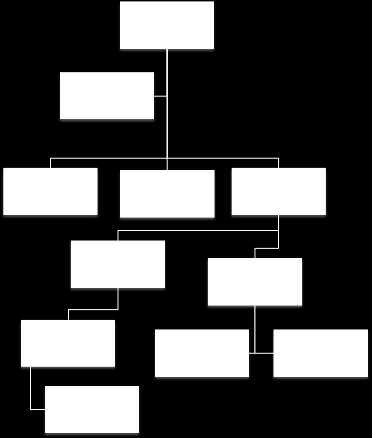 6. Aanbevelingen Op basis van resultaten afkomstig uit literatuuronderzoek en casestudie is er, gebaseerd op het huidige AMC-protocol, een nieuw