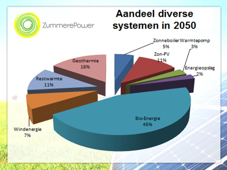 11 Gezamenlijke inkoop van energie G ezamenlijke inkoop van energie ZummerePower wil stimuleren dat haar leden groene energie afnemen tegen een scherpe prijs.