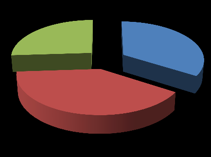 Dirk van Veen voormeting C4S 26% 28% 46% Dirk van Veen