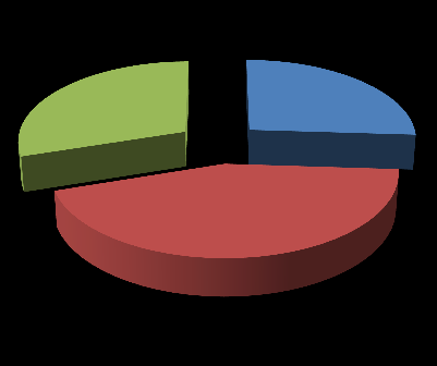 De Rosmolen voormeting C4S 22% 38% 40% De Rosmolen