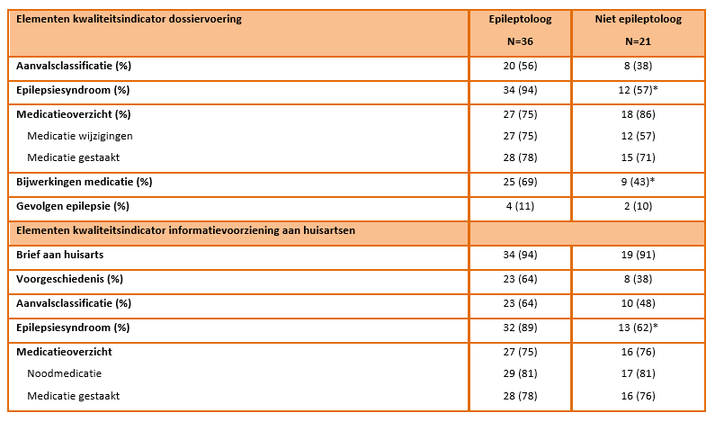 Resultaten 12?