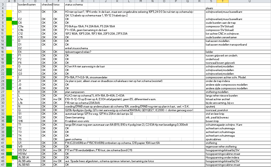 2.1.2 Schema s schakelkasten controleren Toen de kasten eenmaal in kaart waren gebracht konden deze nagekeken worden.