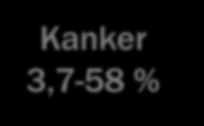 kanker Kanker 3,7-58 %