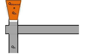 uitstroming vindt plaats vanuit een (één) gat ter grootte van de tubing van de put en met toestroming vanuit de put en vanaf de inrichting (zie Tabel 36).