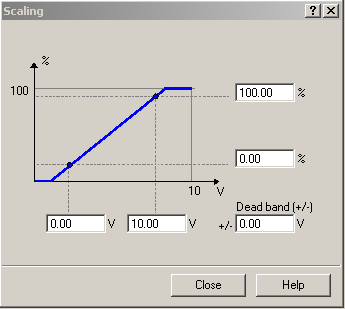 6.1. De analoge ingang van de Sinamics G110D Voor de gewenste waarde via de analoge ingang dient de Speed setpoints op de Analoge setpoint zijn gezet [2] Analog setpoint.