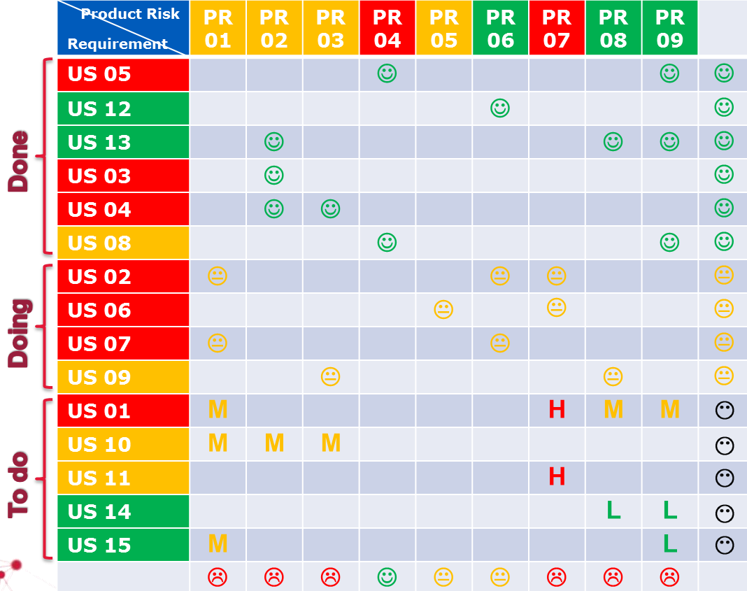 Hulpmiddel: Status van