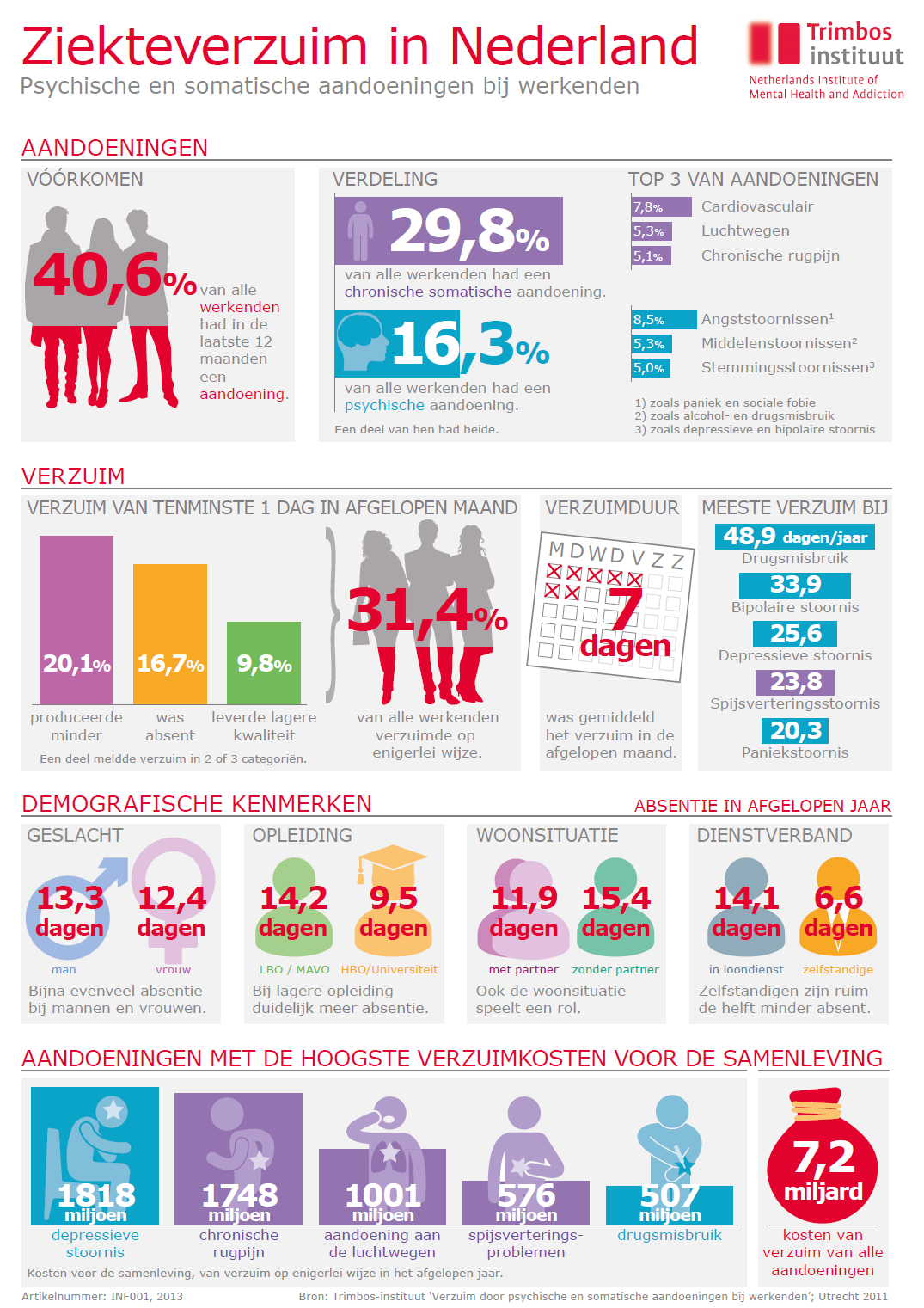 50 Bijlage 2 Infografic