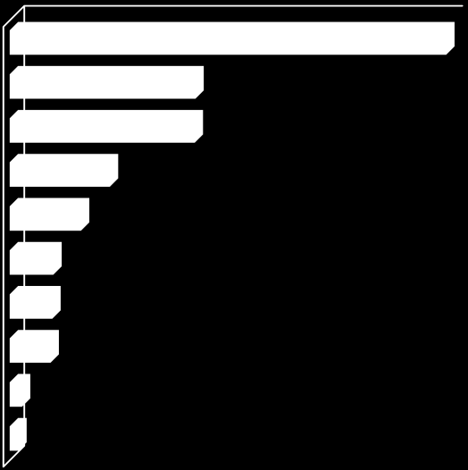 den valt 51% in de leeftijdsgroep 27- tot 50-jarigen en 44% in de categorie 50 jaar en ouder. Ouderen stromen minder vaak de WW in. Eenmaal in de WW, stroomt deze groep echter ook moeilijk uit.