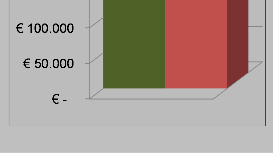 3.2. Effecten in euro s 3.2.1. Uitrol van de aanpak In het eindbeeld bedient SamenDOEN alle risico-gezinnen en 50 procent van de overige doelgroepen. Dit zijn bijna 30.000 huishoudens, waarvan 11.