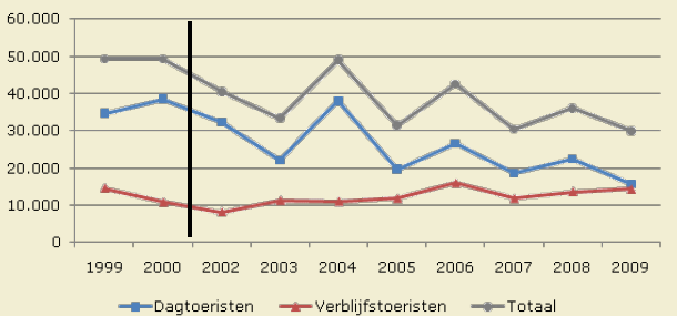 veel Britten wachten tot 2014 om het Kanaal over te steken. Volgens Bart Rambour is de huidige Britse terugval naar alle waarschijnlijkheid tijdelijk.