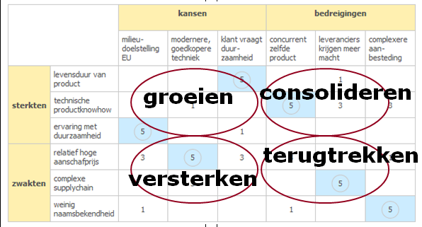 Motieven: 1. Lage productiekosten 2. Snellere levering 3. Vermijden invoerbelemmeringen Manieren: 1. Licentie 2. Franchising 3. Lokale productie Alternatieven: 1. E-commerce 2. Fusies & overnames 3.