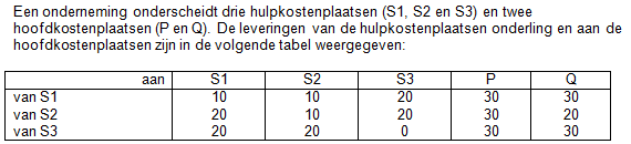 afdeling verkoop : 10 fte Berekening: Hulpkostenplaats Zelfstandige Hoofdkostenplaats Hoofdkostenplaats kostenplaats Huisvestiging Directie & administr. Productie Verkoop 650.000 300.000 600.000 350.