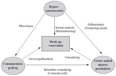 Tot nu toe: telkens inzicht in één schakel in distributieketen (consument (KOOP),