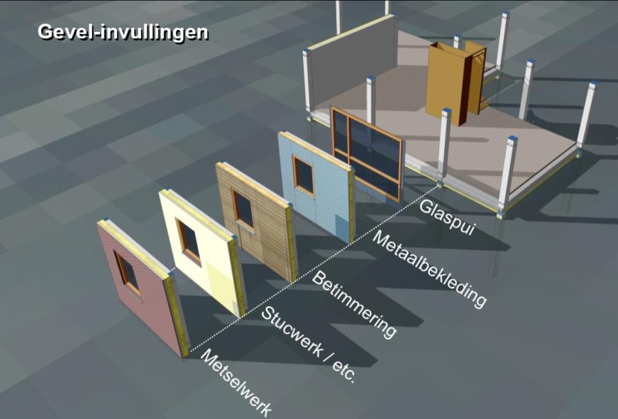 Voorbeeld: Mind Building modulaire product architectuur Component families: Vloerdelen Technische