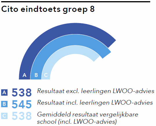 5. Oordeel onderwijsinspectie Bron Onderwijsinspectie Peildatum 22 oktober 2012 6.