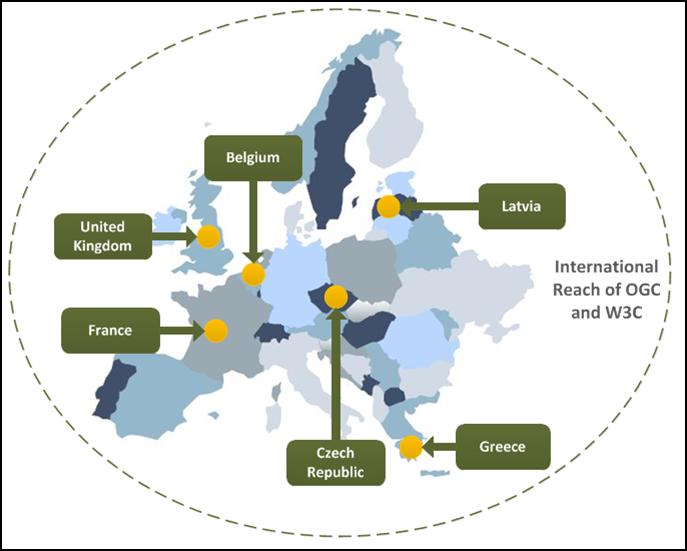 Context Open Transport Net