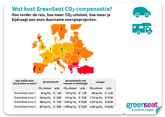 Zone 4 landen zijn: Portugal, Albanië, Macedonië, Bulgarije, Griekenland en Turkije Het geld komt ten goede aan het ANWB GREENSEAT project in Thailand, waarbij fossiele brandstof wordt vervangen door