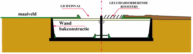 Een onderdoorgang is een kort, gesloten kunstwerk waarmee een weg of spoorweg onder een weg, spoorweg of maaiveld wordt geleid.