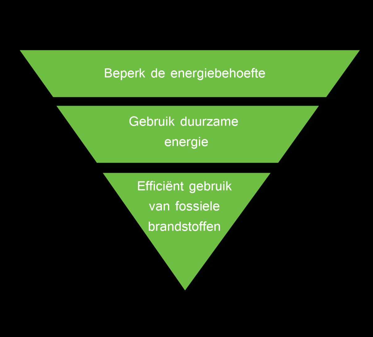 HoekscheWaardDuurzaam LTO Hoeksche Waards Landschap Rabobank OHW