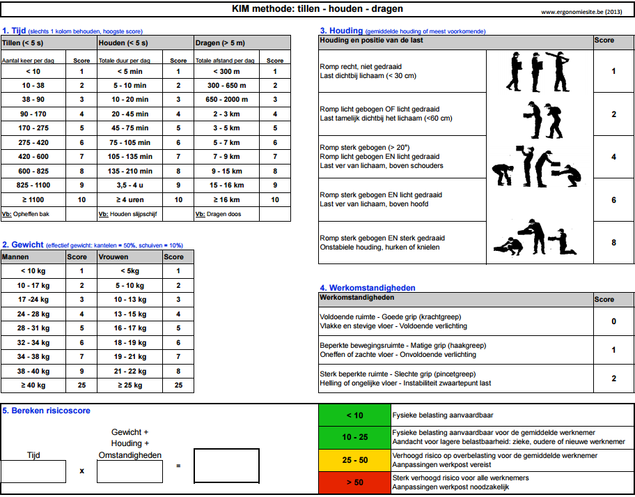 163 BIJLAGE 6: KEY INDICATOR METHOD