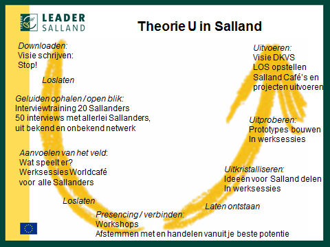 Bijlage 1 De gebiedspartners wilden in eerste instantie een visie schrijven voor Salland voor de periode 2014-2020. Dan ben je aan het downloaden, d.w.z.