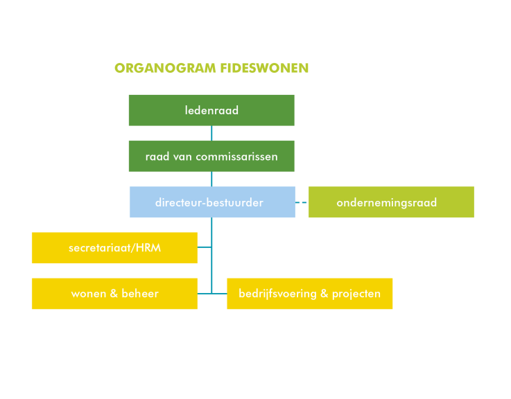 De gemeente Goeree-Overflakkee wordt komende jaren geconfronteerd met een andere samenstelling van de bevolking: het aandeel ouderen en mede daardoor het aandeel een- en tweepersoonshuishoudens