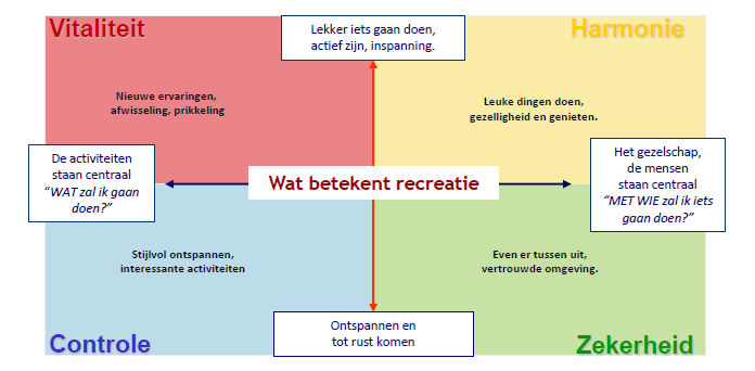 Heemtuin. Daarmee worden andere belevingswerelden voor de Heemtuin overigens niet uitgesloten.