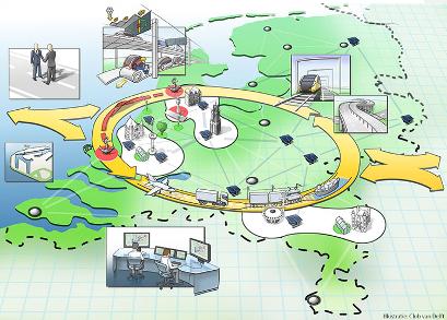 Ministerie van Infrastructuur en Milieu