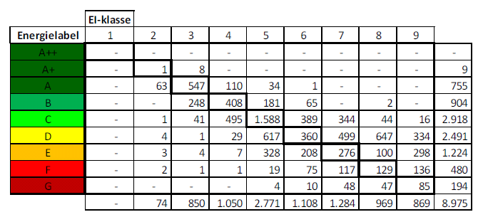 In onderstaande tabel geven we de verschuivingen ten gevolge van het Nader Voorschrift weer die optraden bij de invoering op 1 januari 2015.