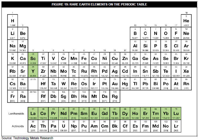 Rare Earth Metals (RE) Philips Lighting