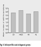 Fase 2 Uitbreiding van zorg: ADHD?