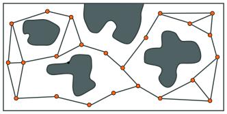 42 In het tweede deel van de opbouwfase gaat het PRM-algoritme voor iedere vertex controleren of het algoritme deze vertex kan verbinden met andere vertices in de structuur.