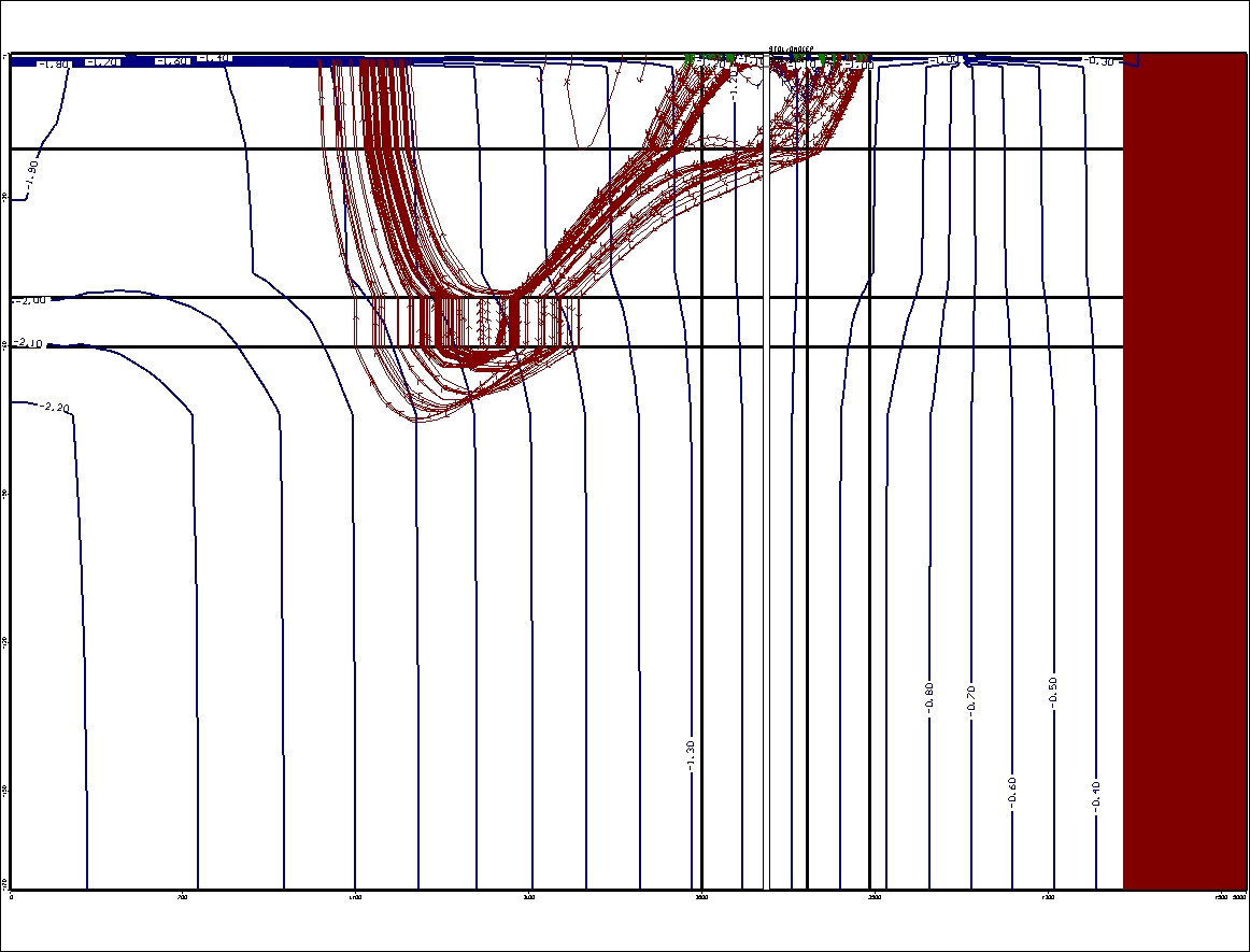 verontreinigend proces via 