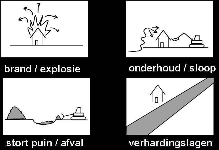 NEN 5707 NEN 5707 Opbouw protocol - Wat is asbest?