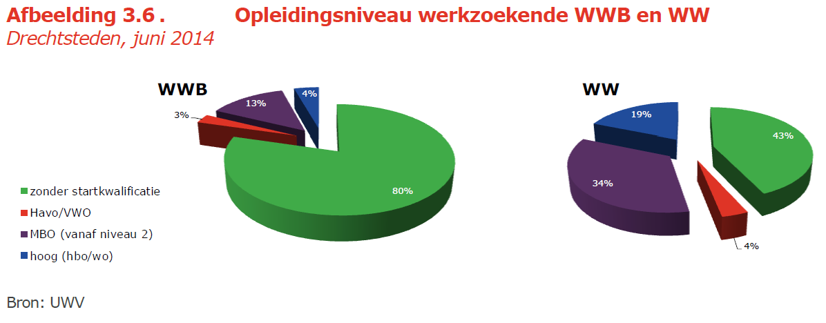 WW en WWB: velen