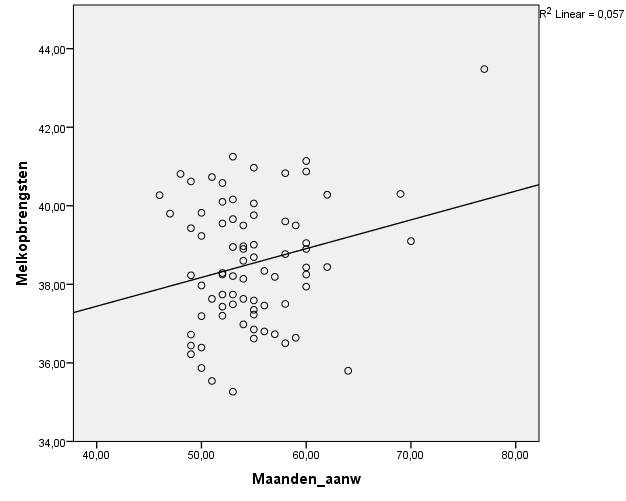 4.4.2 Correlatie van economie en levensduur Er zijn weliswaar geen significante verschillen gevonden tussen de groepen bedrijven met een hoge en een lage levensduur maar er bleken wel een aantal