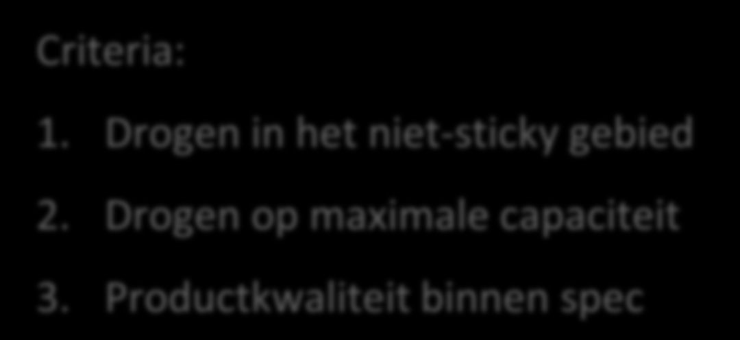 Case: Capaciteitsoptimalisatie bij variërende luchtvochtigheid inlaat lucht: flow = 100000 kg/h temperatuur =? luchtvochtigheid = 6-12 g/kg feed: flow = max value?