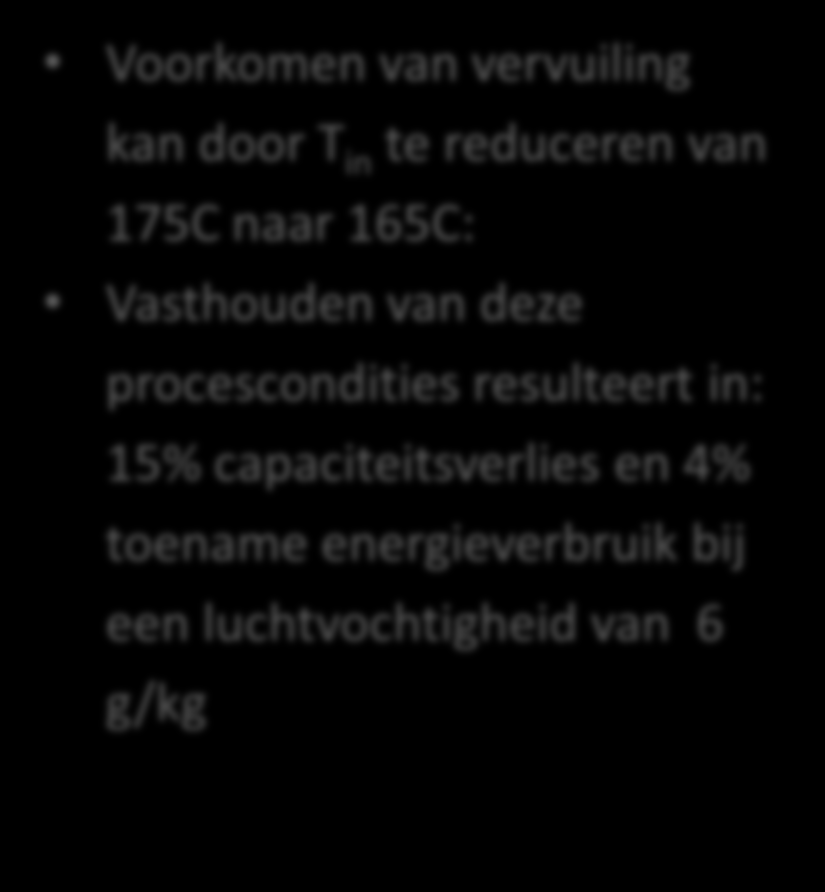 Case: Capaciteitsoptimalisatie bij variërende luchtvochtigheid Voorkomen van vervuiling kan door T in te reduceren van 175C naar 165C: