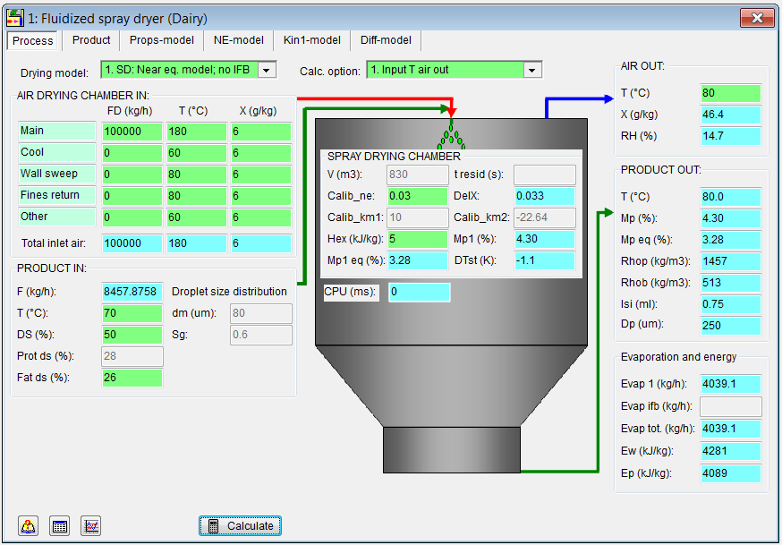 DrySpec model inlet air: flow temperature humidity feed: flow temperature composition outlet