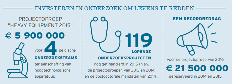 Stichting tegen Kanker Steun aan