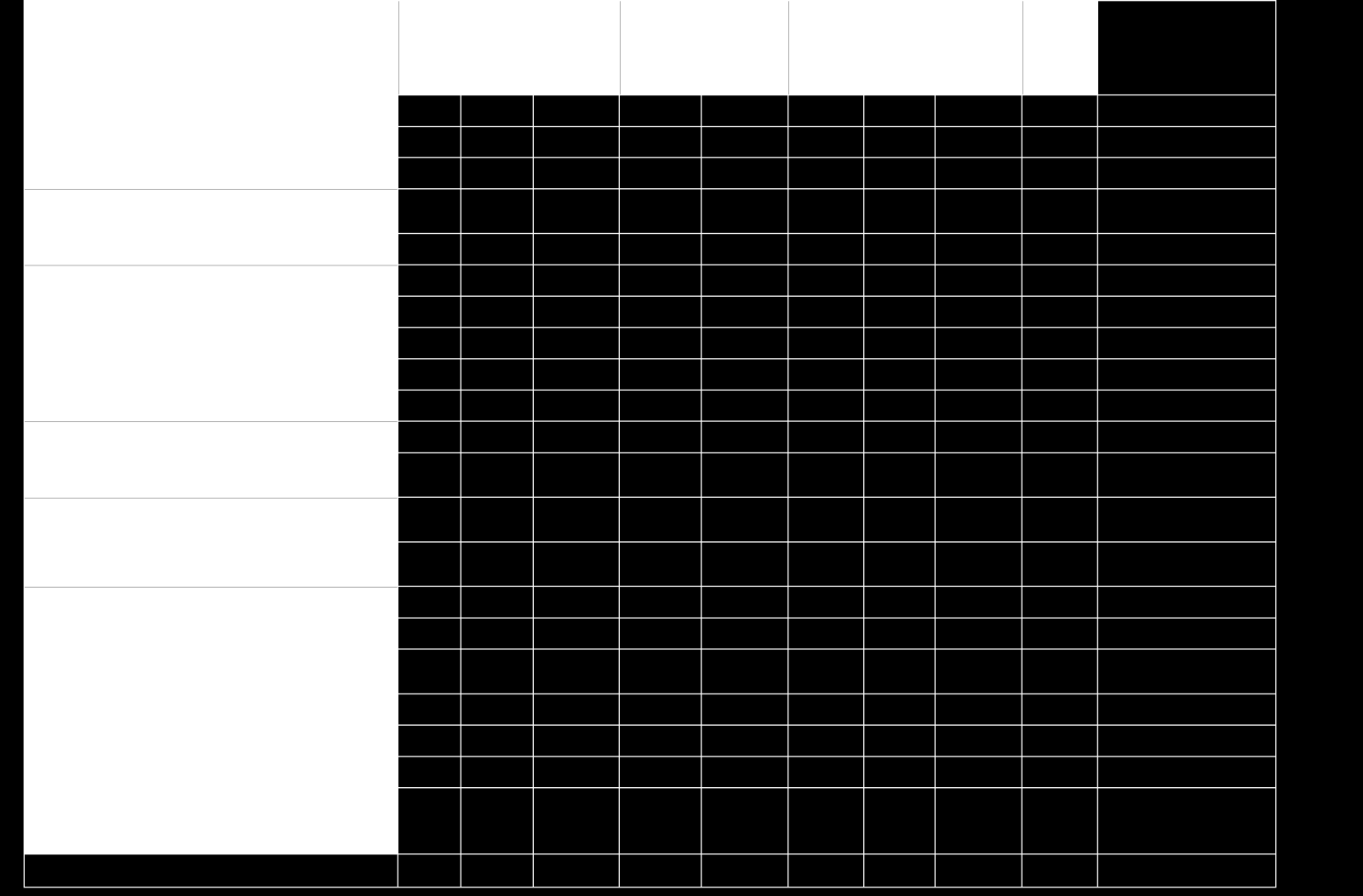 3. AANWEZIGHEDEN In 2011 waren de commissieleden en/of hun plaatsvervangers frequent aanwezig zodat het behalen van het quorum nooit in het gedrang is gekomen.