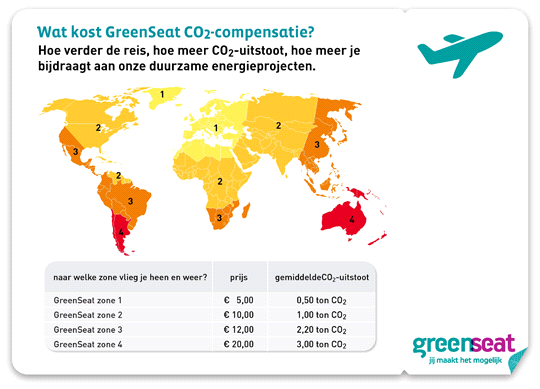 klimaatverandering tegengaan en bijdragen aan duurzame ontwikkeling voor lokale bevolking. U ontvangt digitaal een certificaat van GreenSeat, kijk voor meer informatie op Greenseat.nl.
