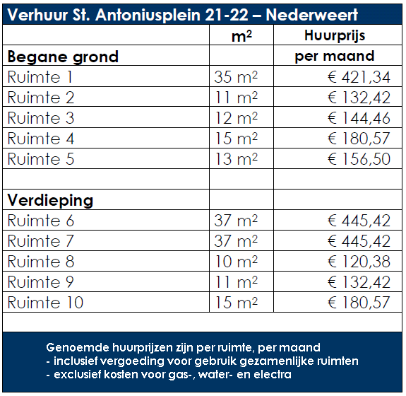 Locatie