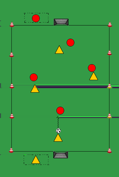 4 TEGEN 4 MET 2 GROTE DOELEN Beide teams kunnen scoren op een pupillendoel. Als de bal uit is, indribbelen. Bij een achterbal of hoekschop indribbelen. Lengte: 30-40 meter. Breedte: 20 meter.