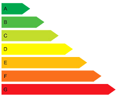 De vertaalslag van de richtlijn naar de diabeteszorg van weerstand naar commitment Evidence level Diabeteszorg We doen het al jaren zo Het gaat toch goed. dr. R.P.J.