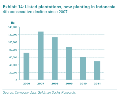 beursgenoteerde plantagegroepen zich geëngageerd om de RSPO certificatie na te streven. Sipef s plantages zijn reeds 100% RSPO goedgekeurd.