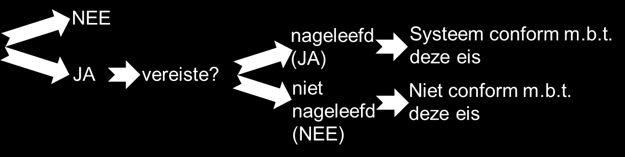 2.8. DE CONTROLE OP DE NALEVING VAN DE EPB-EISEN De controleur controleert de naleving van alle eisen, opgelegd door de EPB-reglementering klimaatregeling, die van toepassing zijn op het